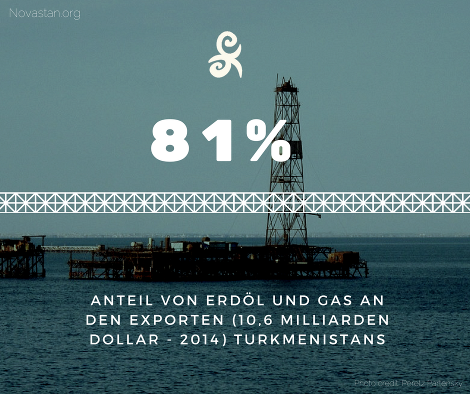 Gas Turkmenistan