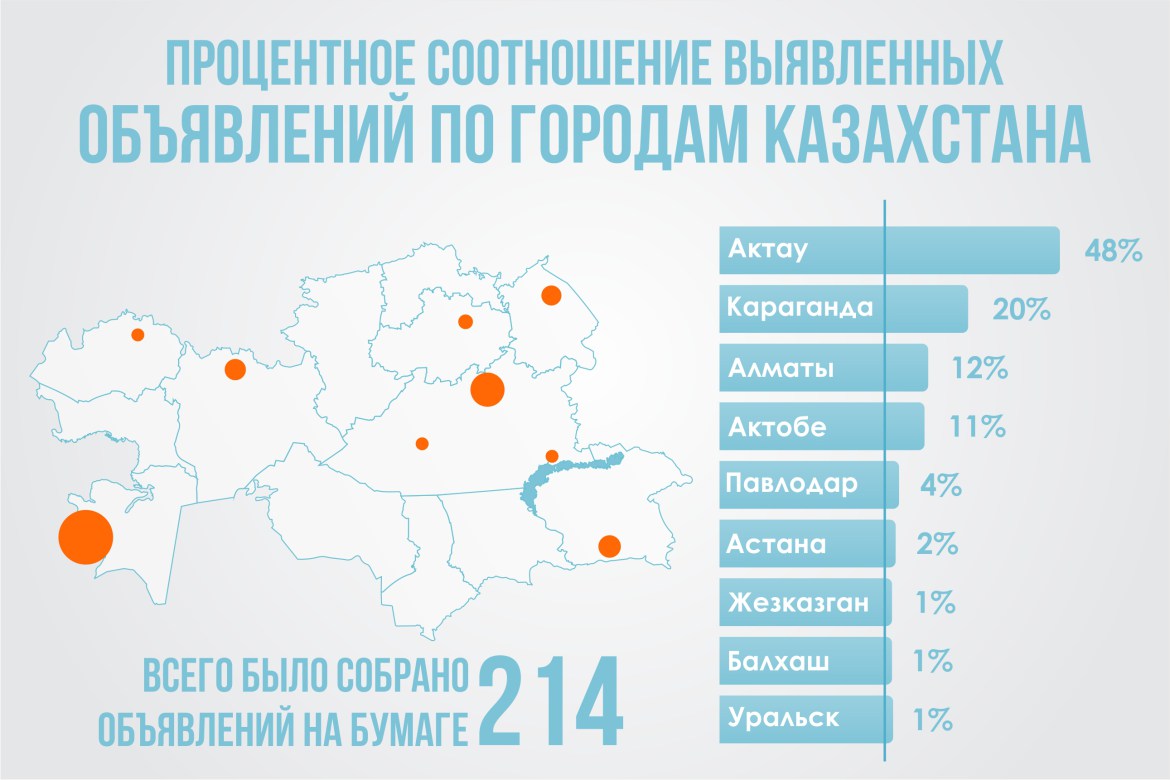 Актау караганда. Актобе список городов Казахстана. Актау список городов Казахстана. Номера телефонов в Актау в Казахстане. В каком городе в Казахстане интернет лучше.