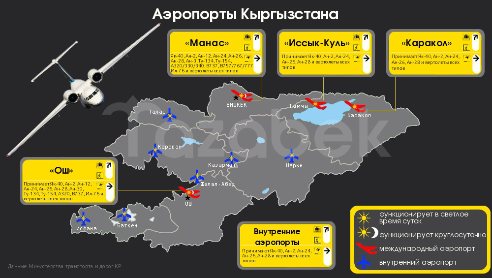 Аэродром сокращение. Аэропорты Кыргызстана на карте. Международные аэропорты Кыргызстана. Аэропорты Киргизии международные на карте. Аэродромы Киргизии.