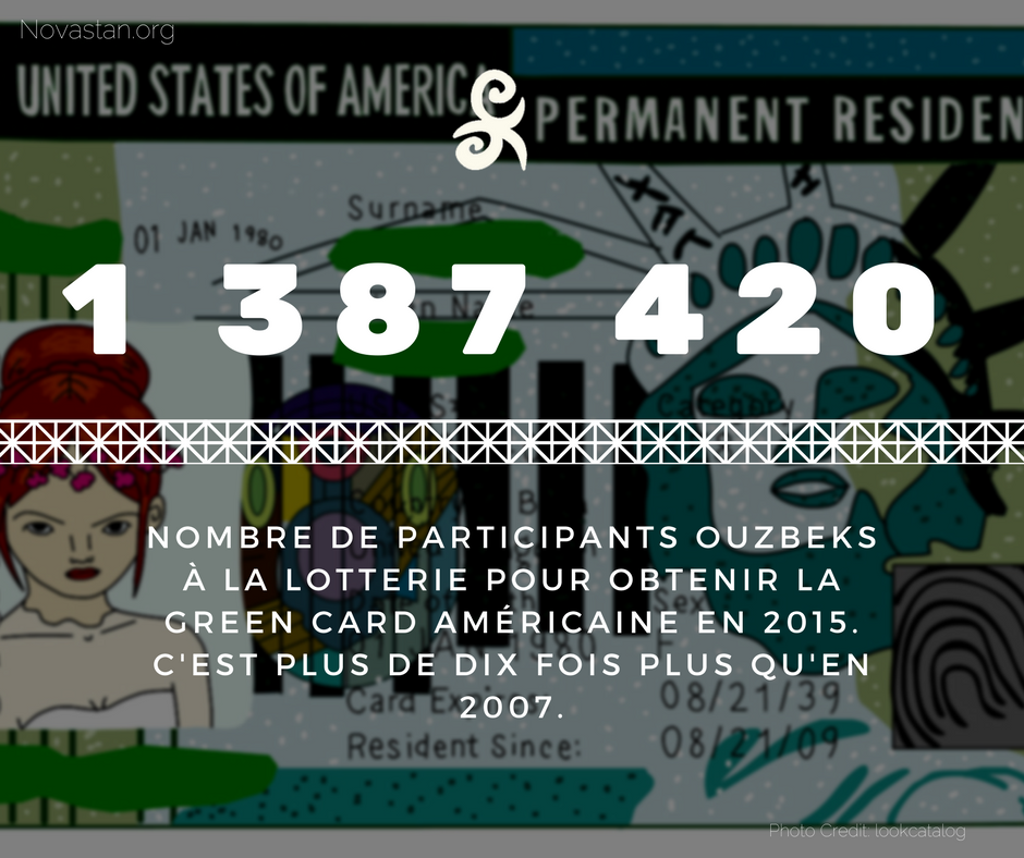 Green Card Ouzbékistan Demandes