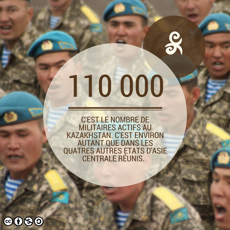 Kazakhstan Armée Central Asia Fact Asie centrale