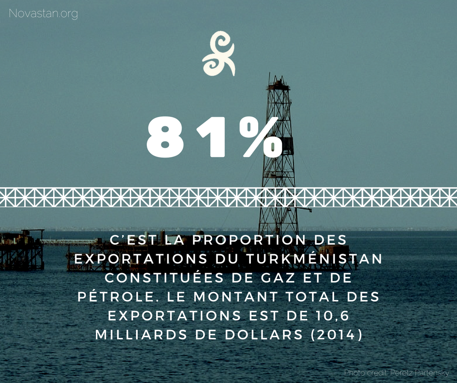 Turkménistan gaz pétrole Exportation plateforme pétrolière