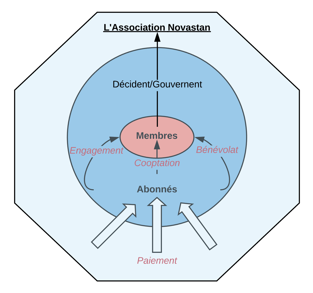 Novastan France Organisation Association Membre Abonnés Journalisme