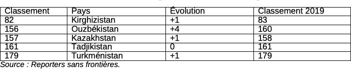 Classement liberté presse