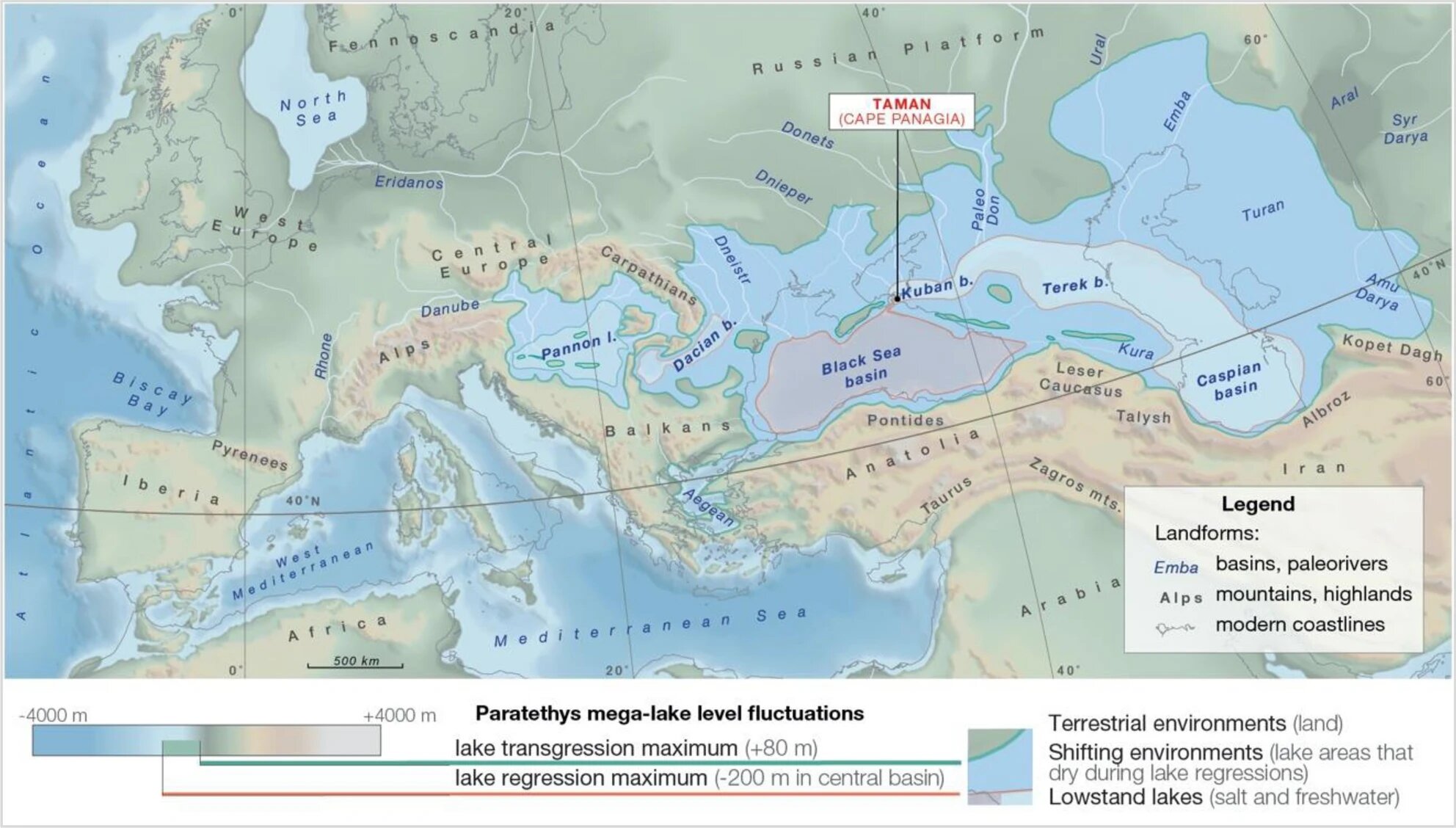 Mégalac Asie centrale Kazakhstan Paratéthys Recherche