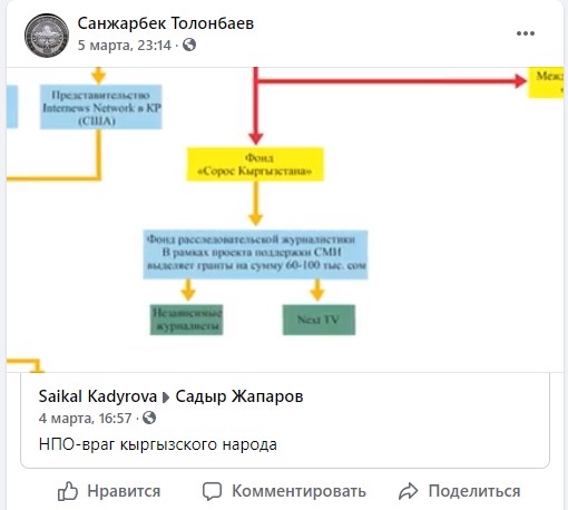 Kirghizstan Politique Manifestants Réseaux sociaux Sadyr Japarov