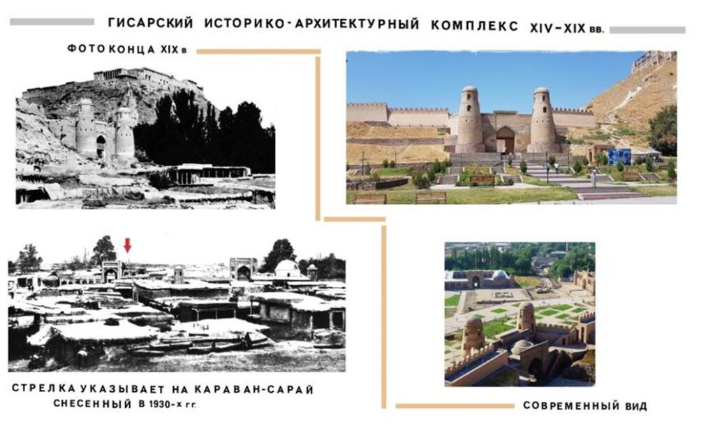 Photographies anciennes Turkestan russe
